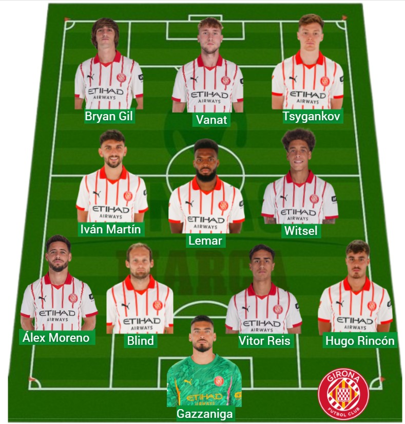 El Girona lleva 1.143 puntos Fantasy.