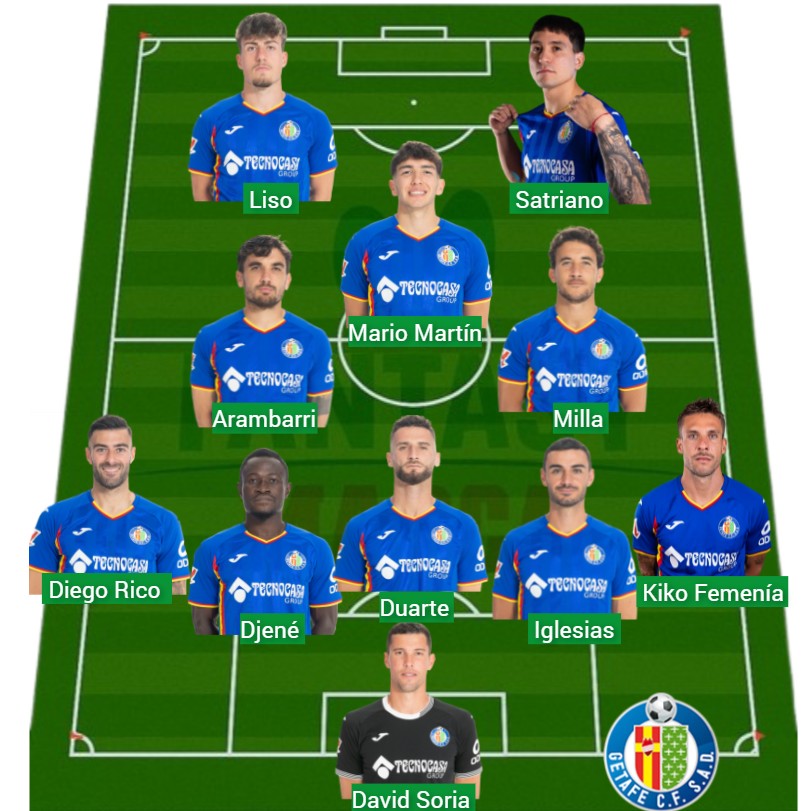 El Getafe lleva 1.067 puntos Fantasy.