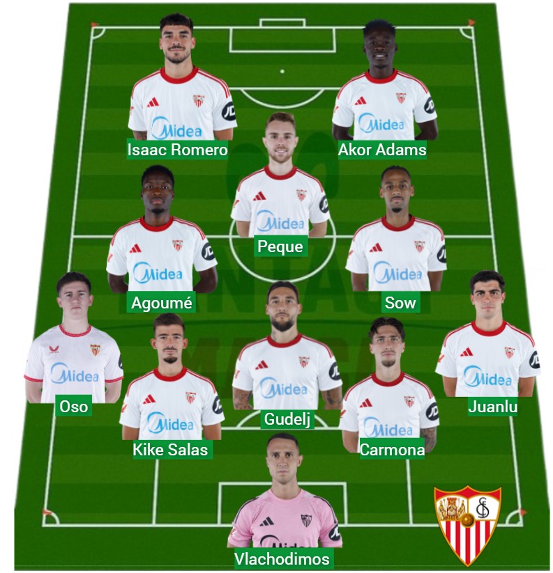 El Sevilla ha logrado 1.111 puntos Fantasy.