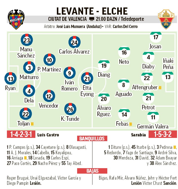 levante 8211 elche citt224 delle emergenze preconcetti analisi prognosi e previsione da Justcalcio.com levante 8211 elche citt224 delle emergenze preconcetti analisi prognosi e previsione