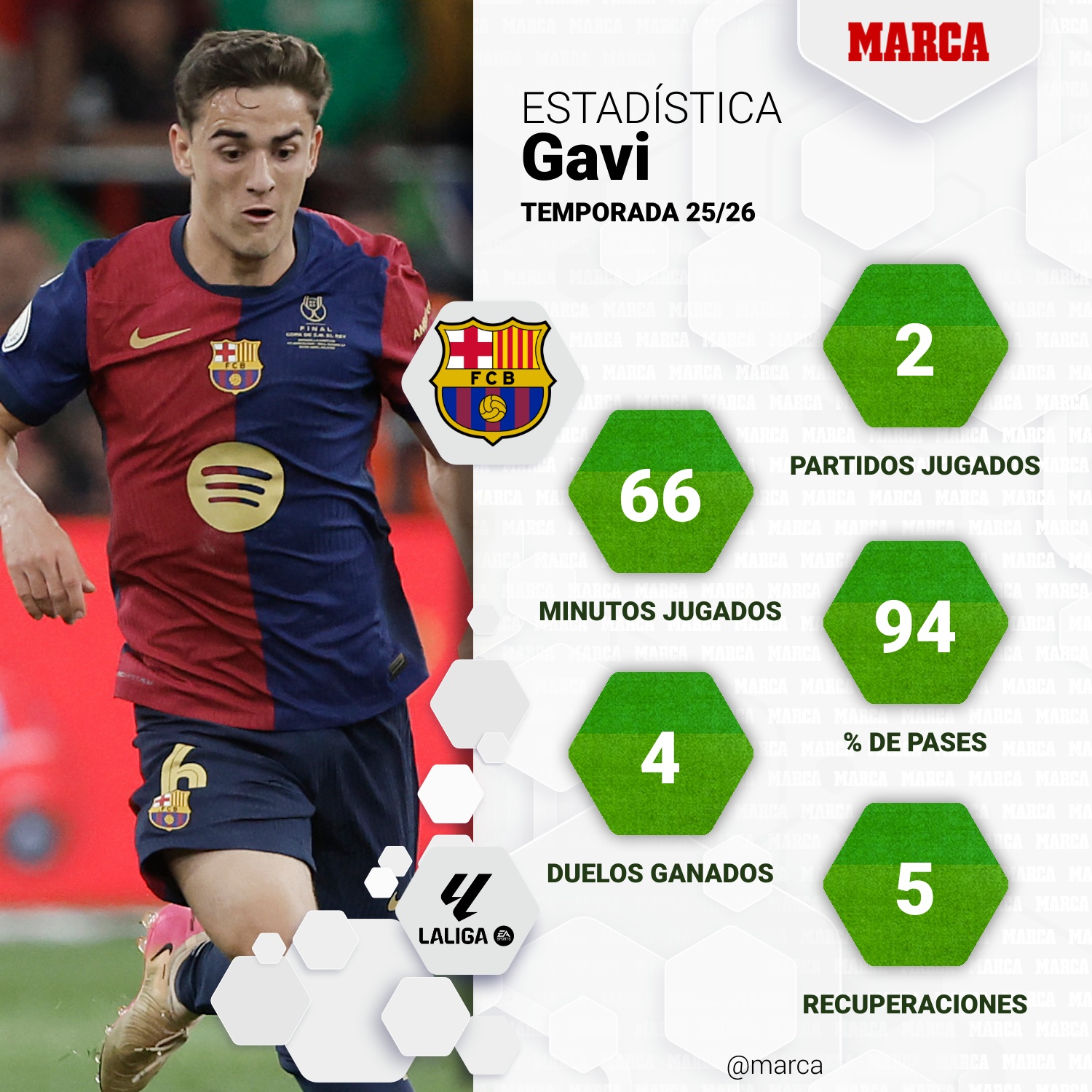 marca-one-player-stats--ea9a1b06-eac0-45b8-b656-8bb7640d0232