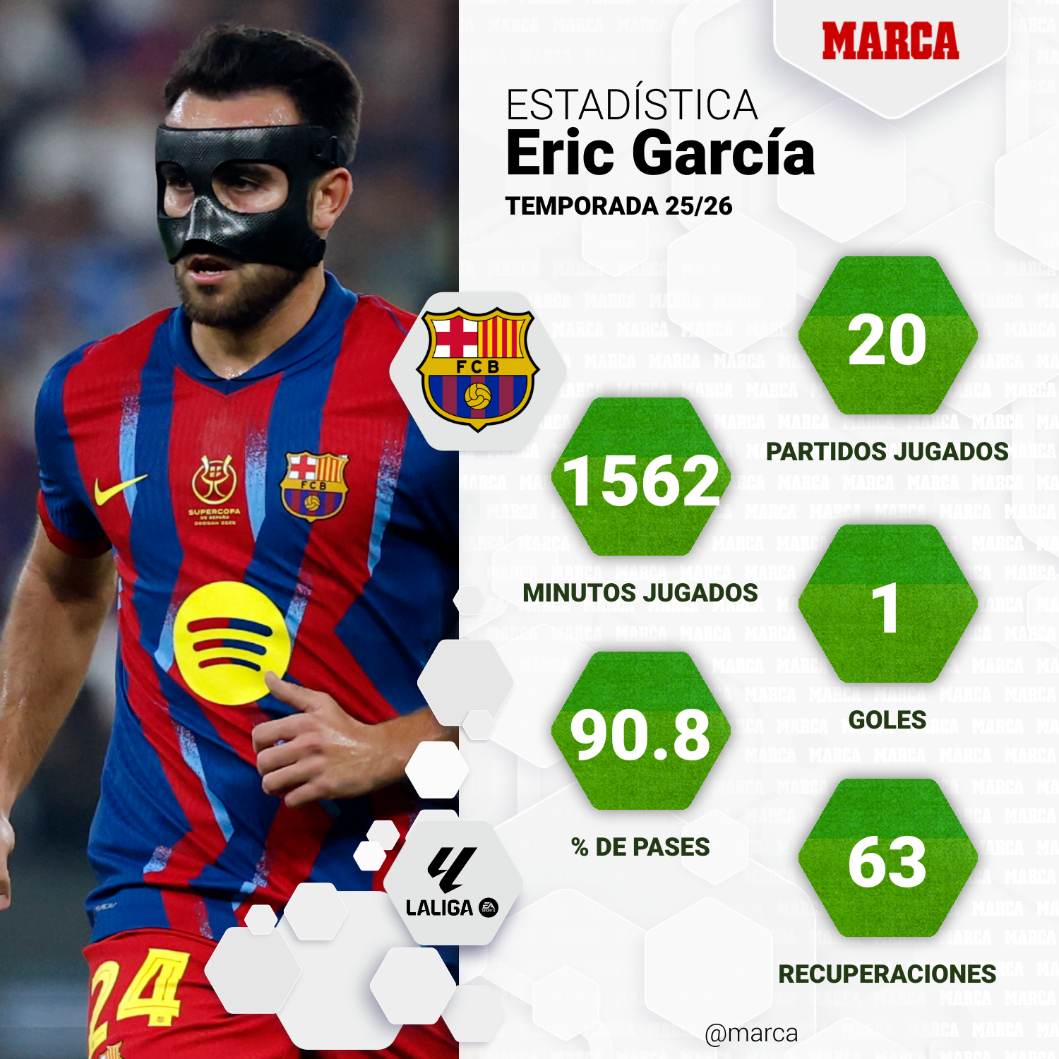 marca-one-player-stats--de31737e-7116-436a-b27c-1c93c383c69c