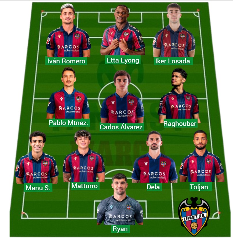 El Levante lleva 1.159 puntos Fantasy.