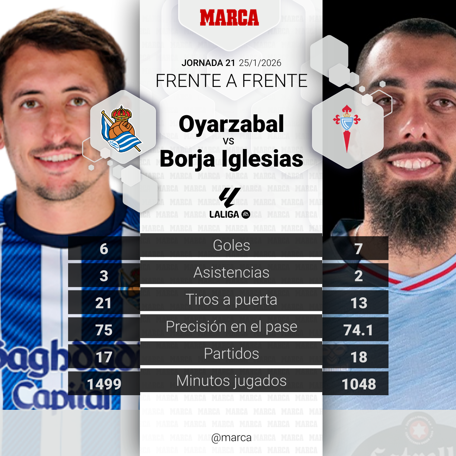 Real Sociedad - Celta de Vigo en directo | LALIGA EA Sports hoy en vivo