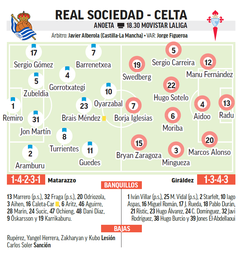 Real Sociedad - Celta de Vigo en directo | LALIGA EA Sports hoy en vivo