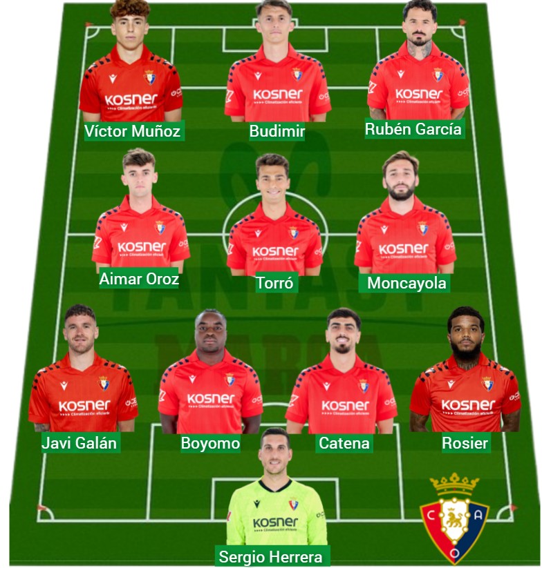 Osasuna lleva 1.286 puntos Fantasy.