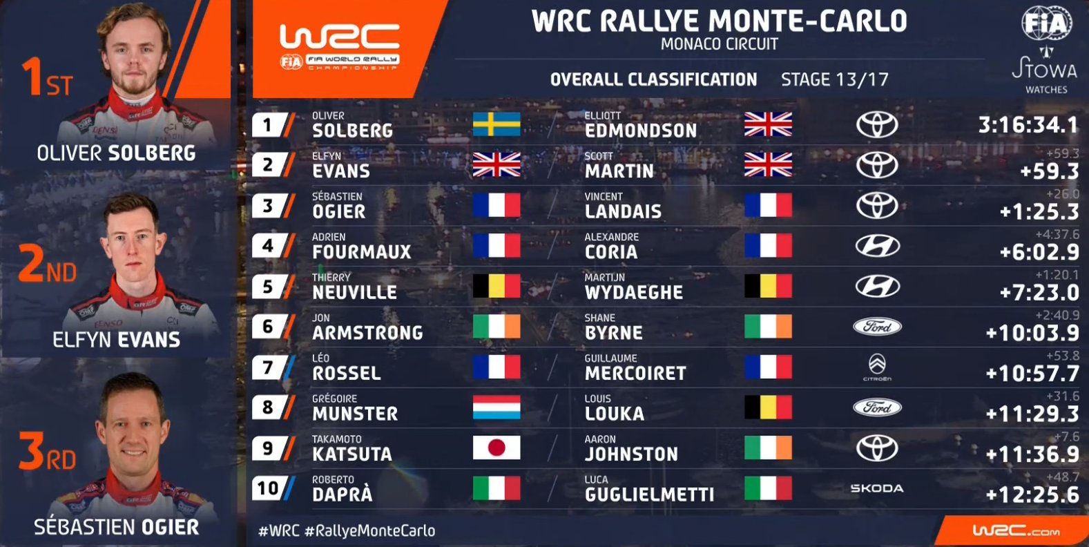 Así funciona Montecarlo.