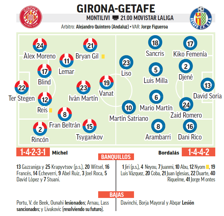 Girona - Getafe | Los de Bordalás llegan con muchas urgencias: previa ...