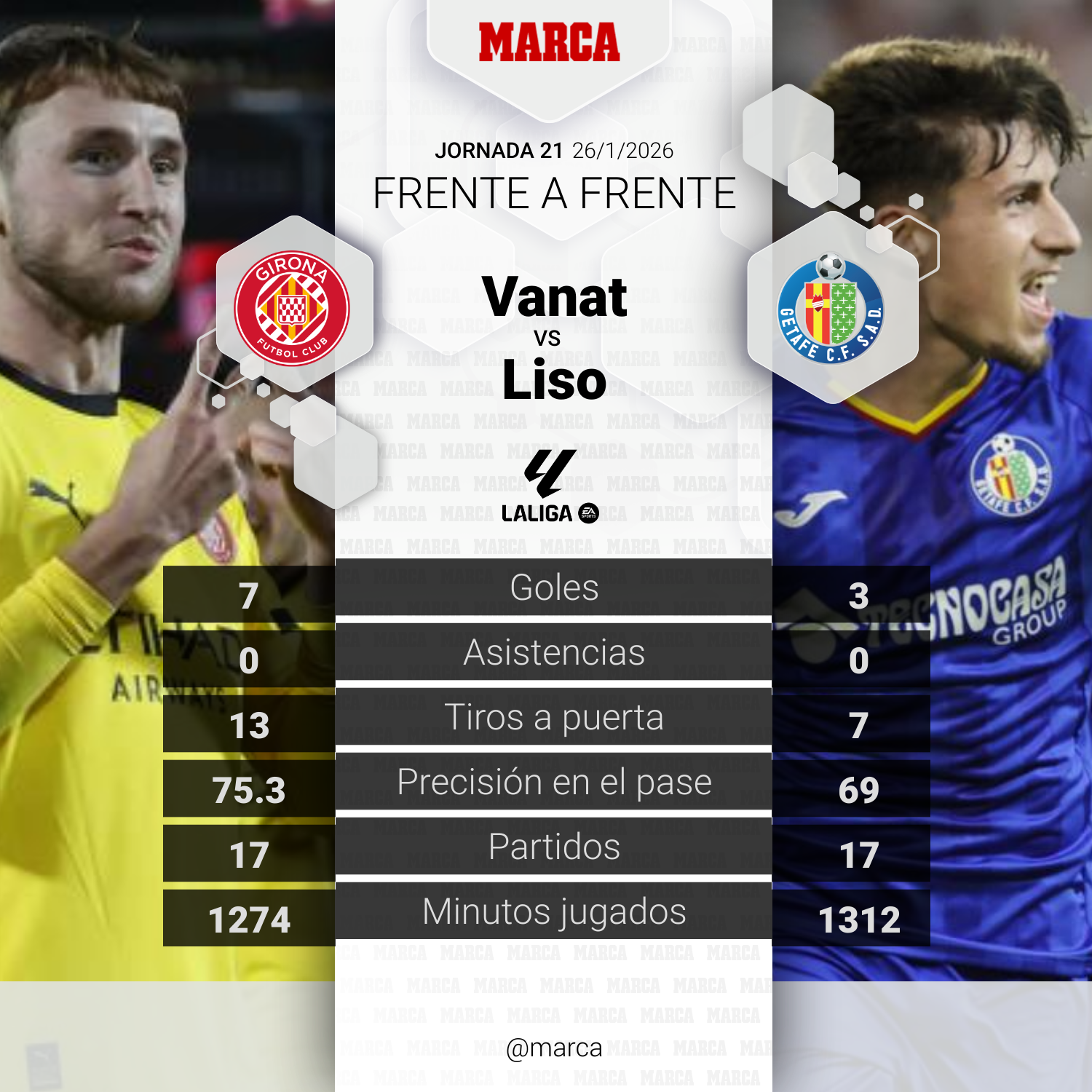 Girona - Getafe en directo | LALIGA EA Sports hoy en vivo