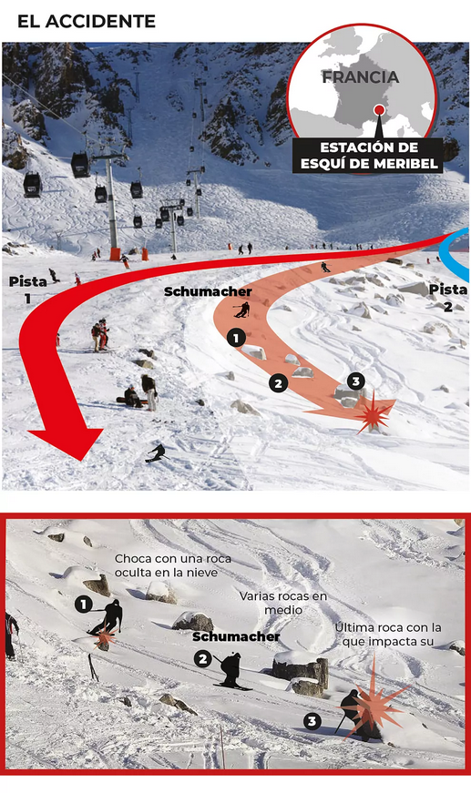 Así es el grave accidente de esquí que sufrió Michael Schumacher en 2012