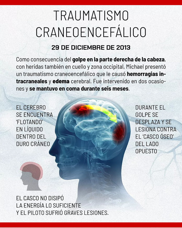 Así es el grave accidente de esquí que sufrió Michael Schumacher en 2012