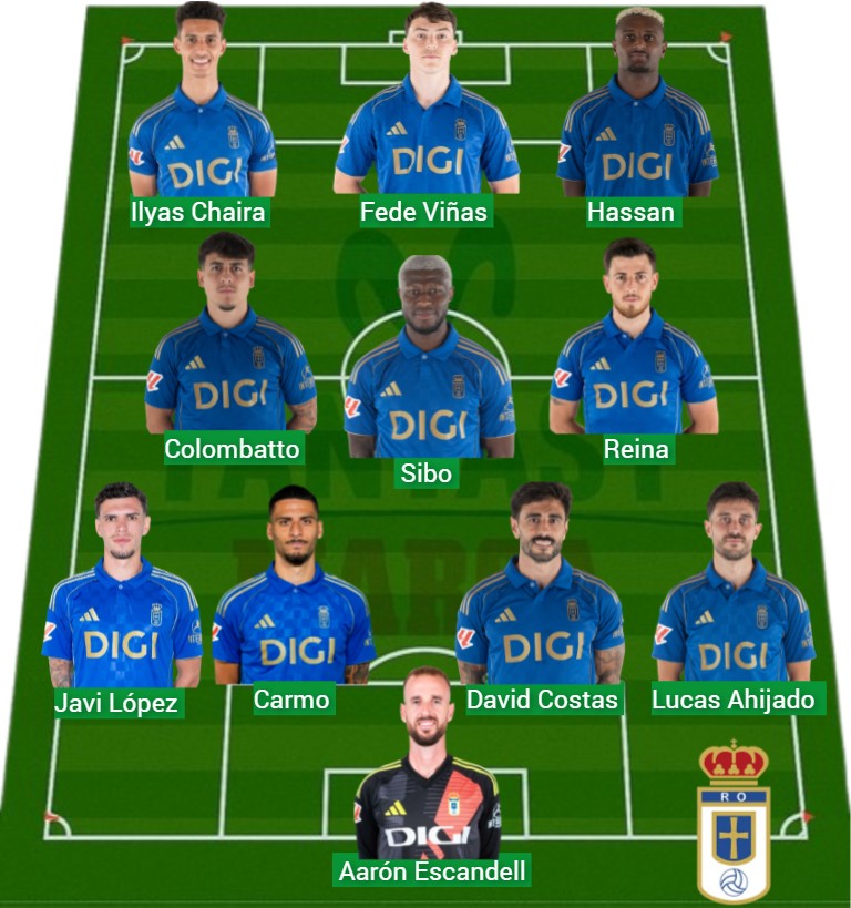 El Oviedo ha sumado 1.093 puntos Fantasy.