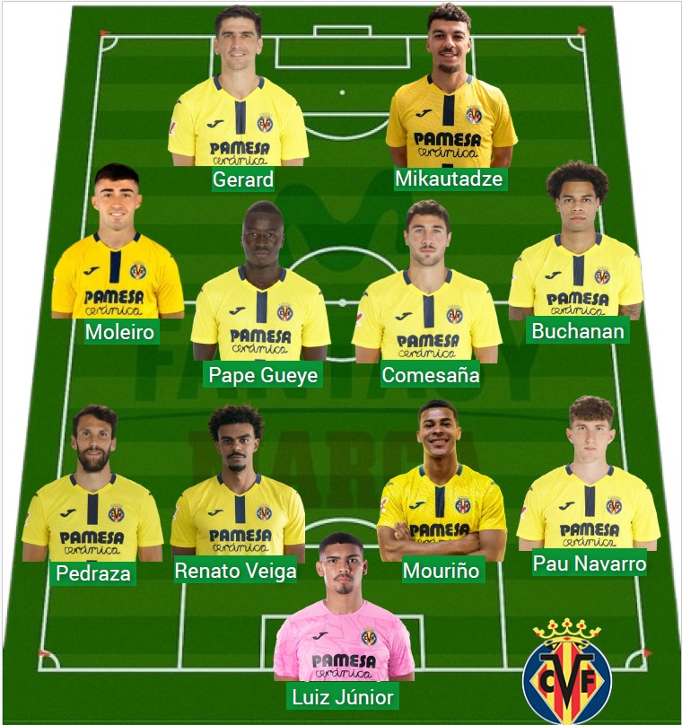 El Villarreal ha sumado 1.406 puntos Fantasy.