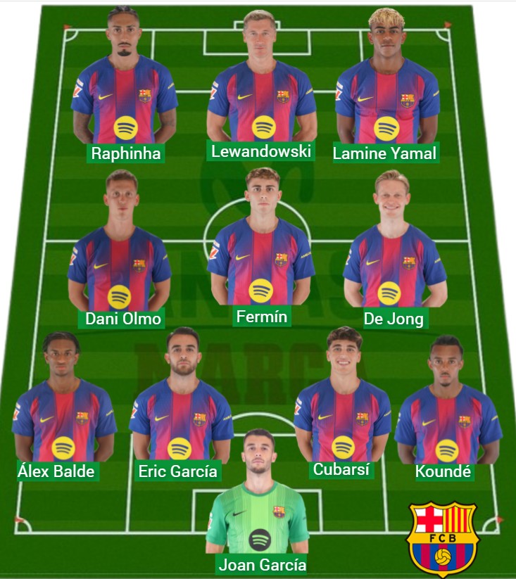 El Líder de LaLiga lleva 1.793 puntos Fantasy.
