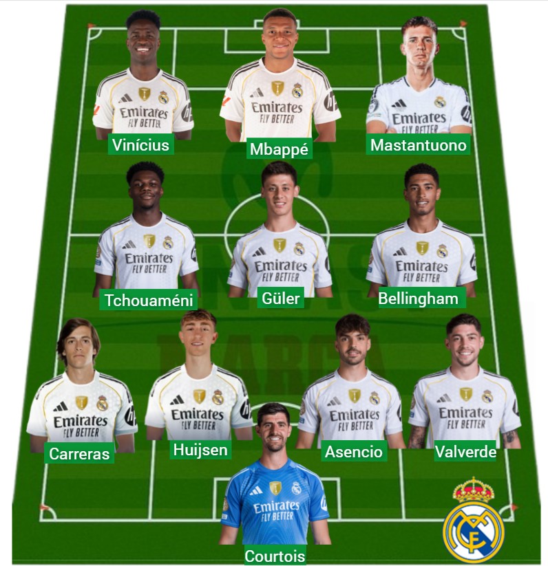 El Real Madrid ha sumado 1.776 puntos Fantasy.