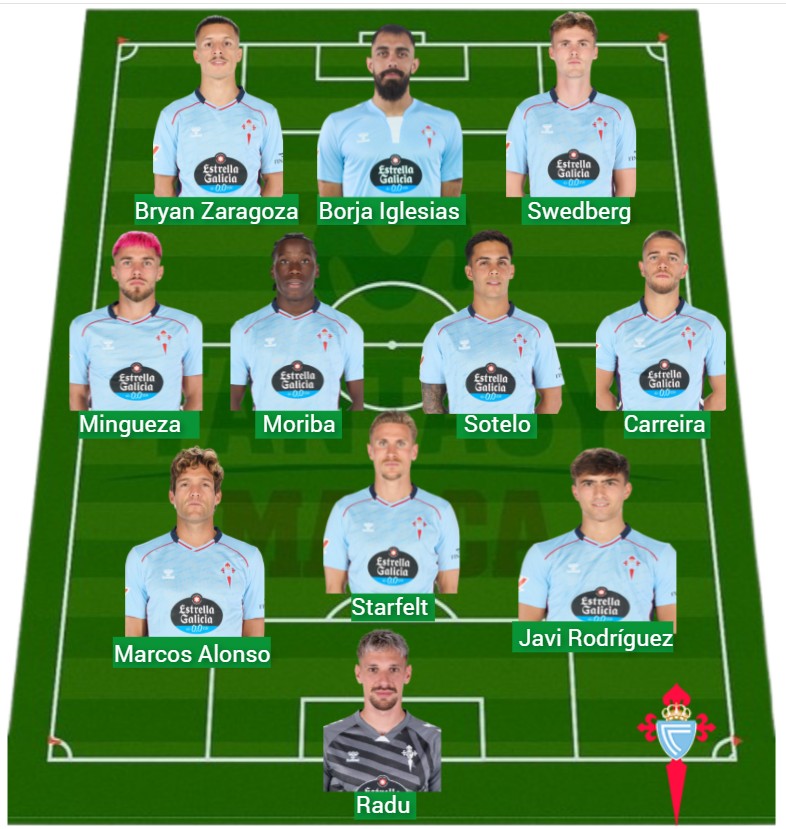 El Celta ha sumado 1.389 puntos Fantasy.