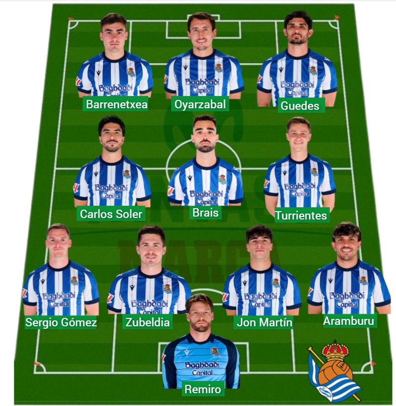 La Real lleva 1.285 puntos Fantasy.