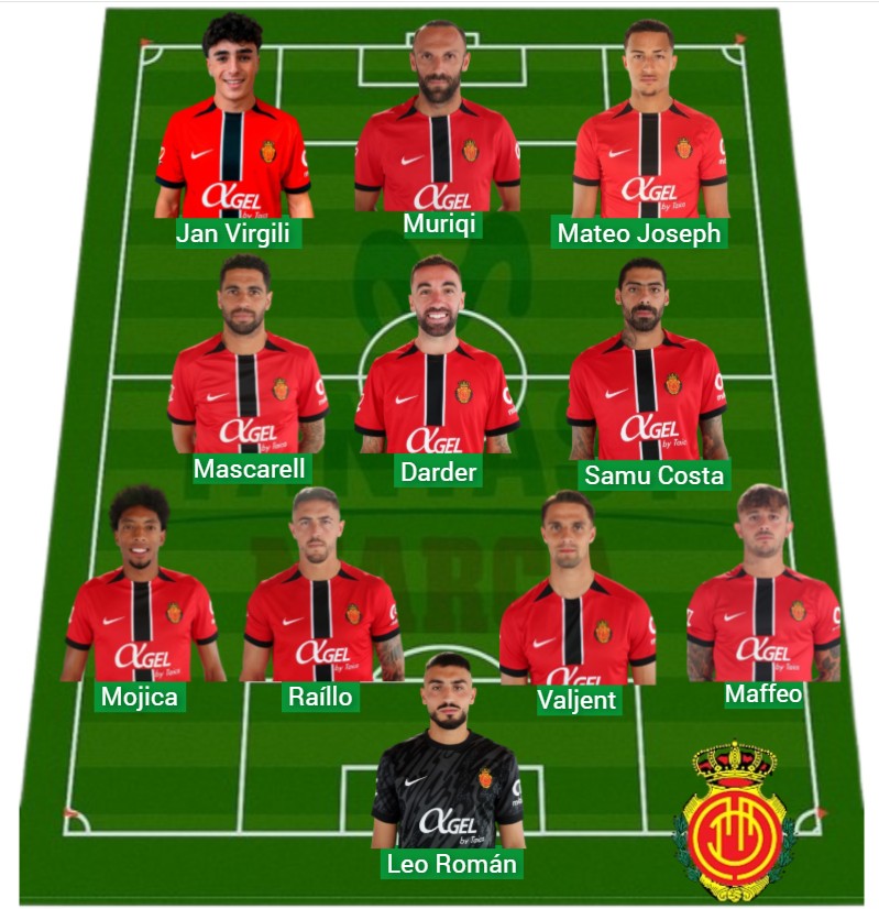 El Mallorca lleva 1.158 puntos Fantasy.