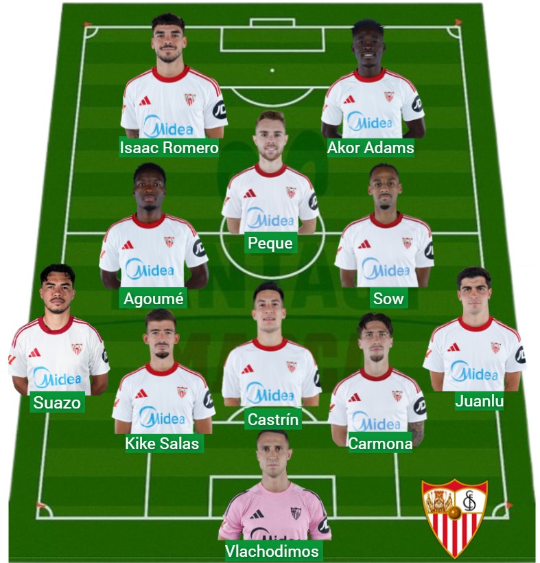 El Sevilla ha logrado 1.188 puntos Fantasy.