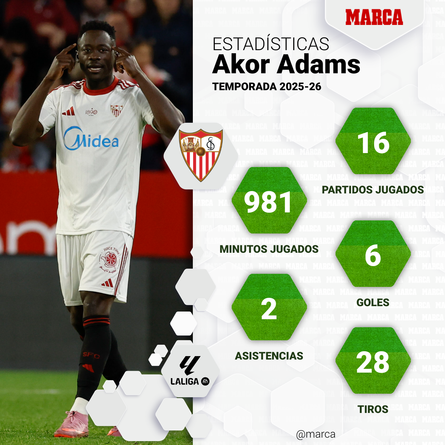 Akor Adams La Liga estadísticas 2025-26