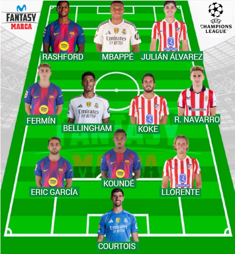 El 'Spanish Team' de la Champions vale 441,3 millones de euros.