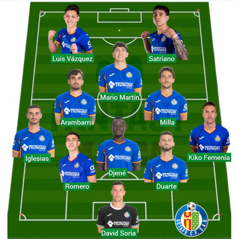 El Getafe suma 1.127 puntos Fantasy.