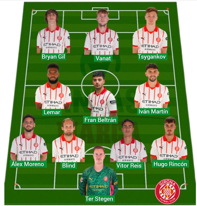 El Girona ha sumado 1.189 puntos Fantasy.