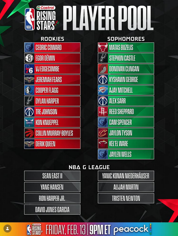 The rookie team for the NBA All Star Weekend Rising Stars