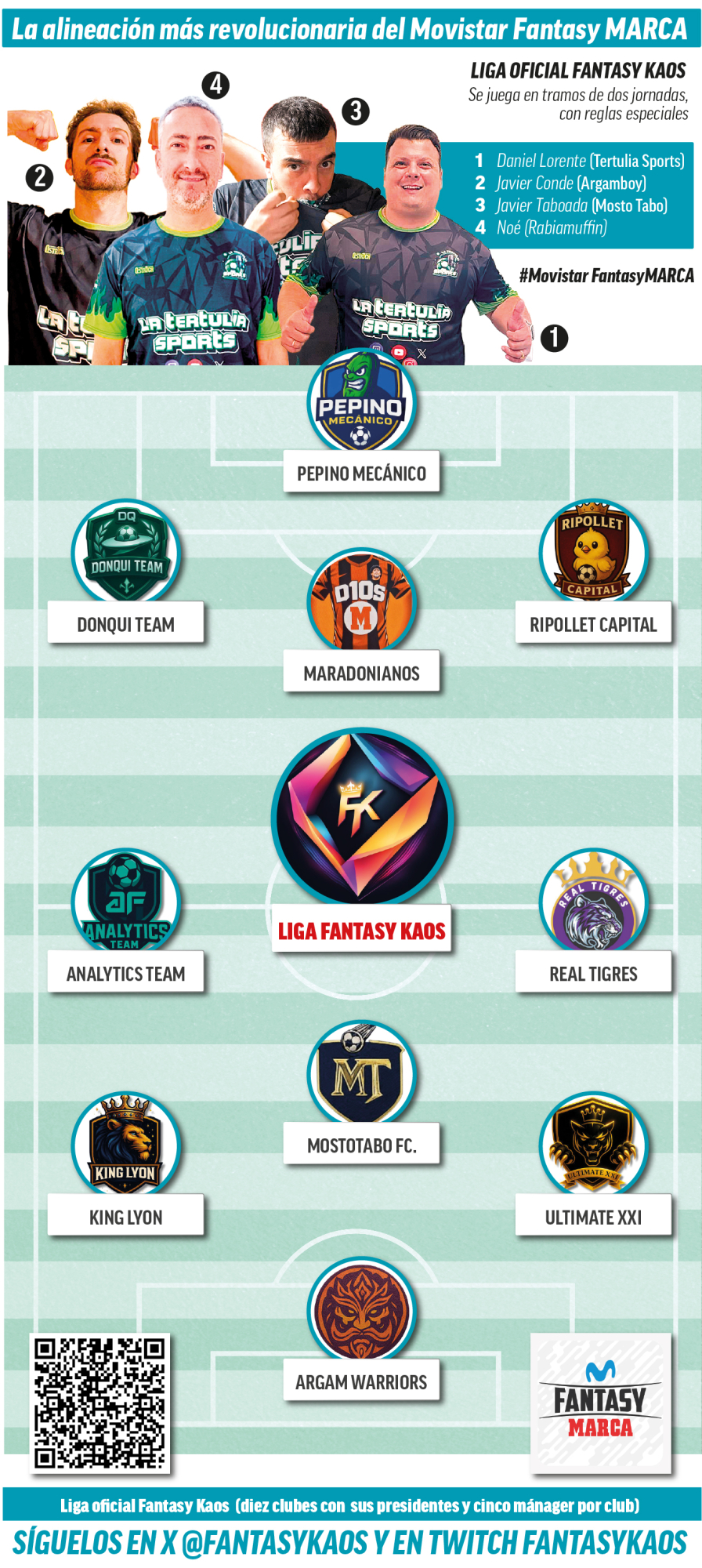 La Fantasy Kaos se juega por tramos de dos jornadas.