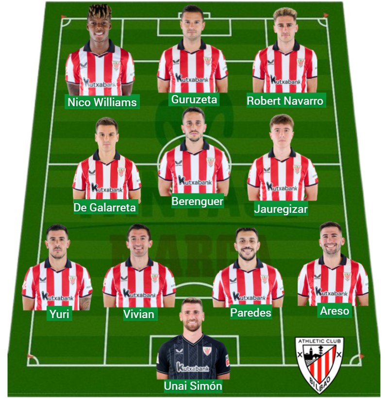 El Athletic suma 1.142 puntos Fantasy.