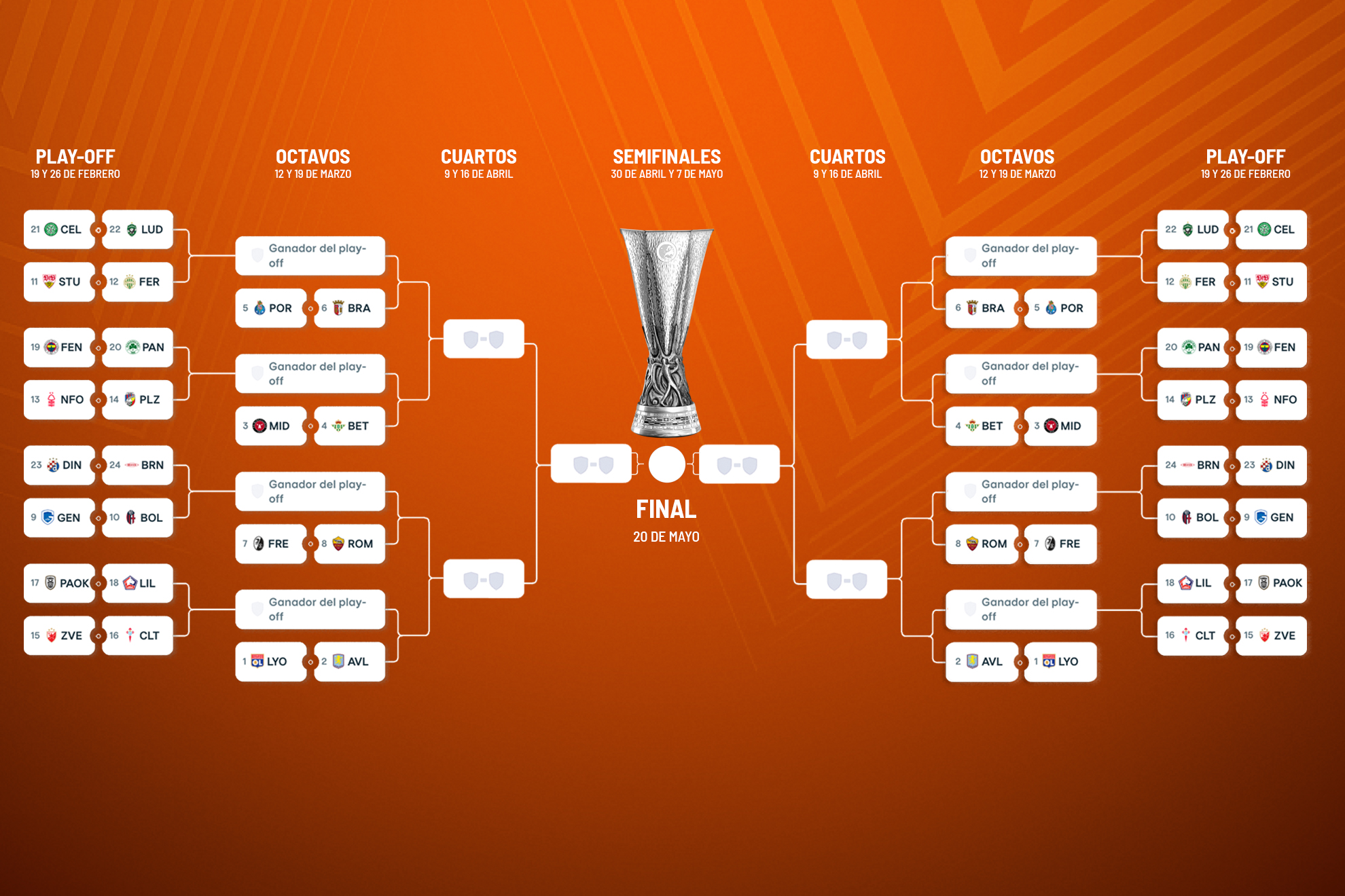 Cuadro Europa League