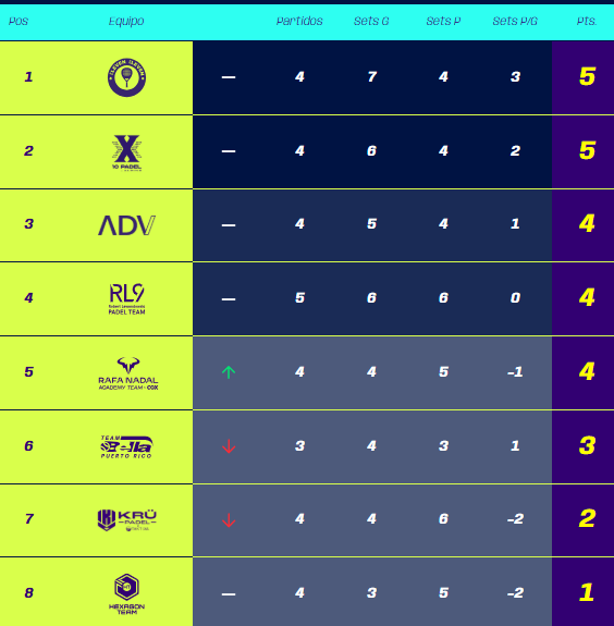 Así está la clasificación a falta de dos jornadas.