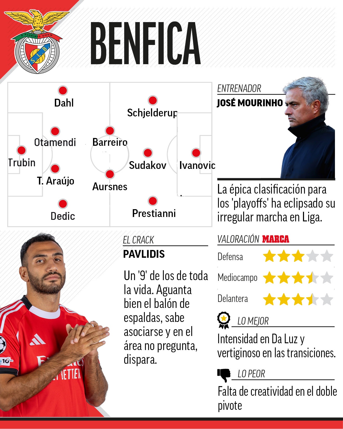 Así es el Benfica