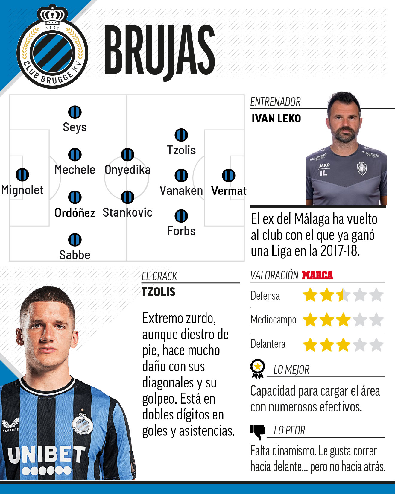 Así es el Brujas