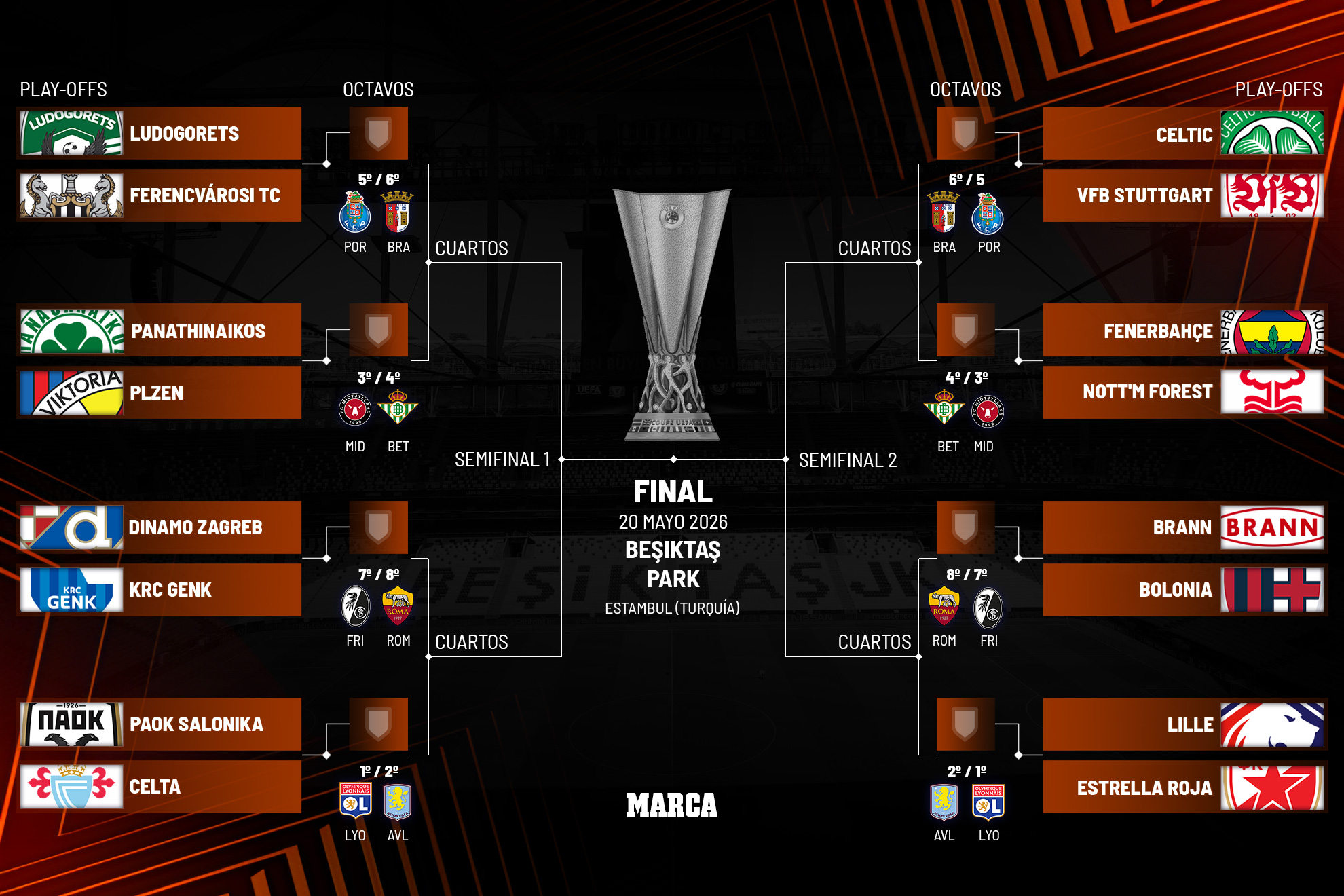 BUFANDA OFICIAL UEFA EUROPA LEAGUE 2025/26 Jornada 5 REAL BETIS vs FC UTRECHT. EUR 14,95 - ES