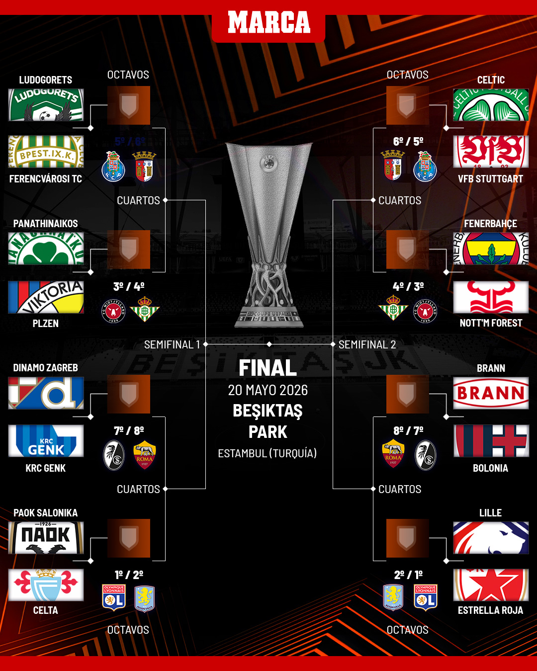 sorteo-cuadro-europaleague-1080x1350-REDES