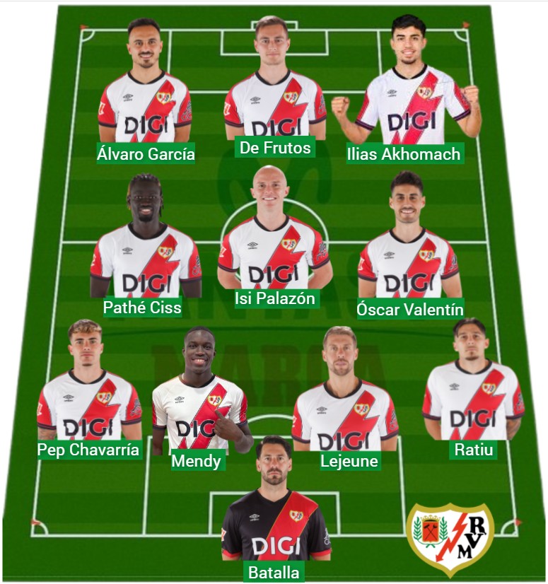 El Rayo ha logrado 1.291 puntos Fantasy.
