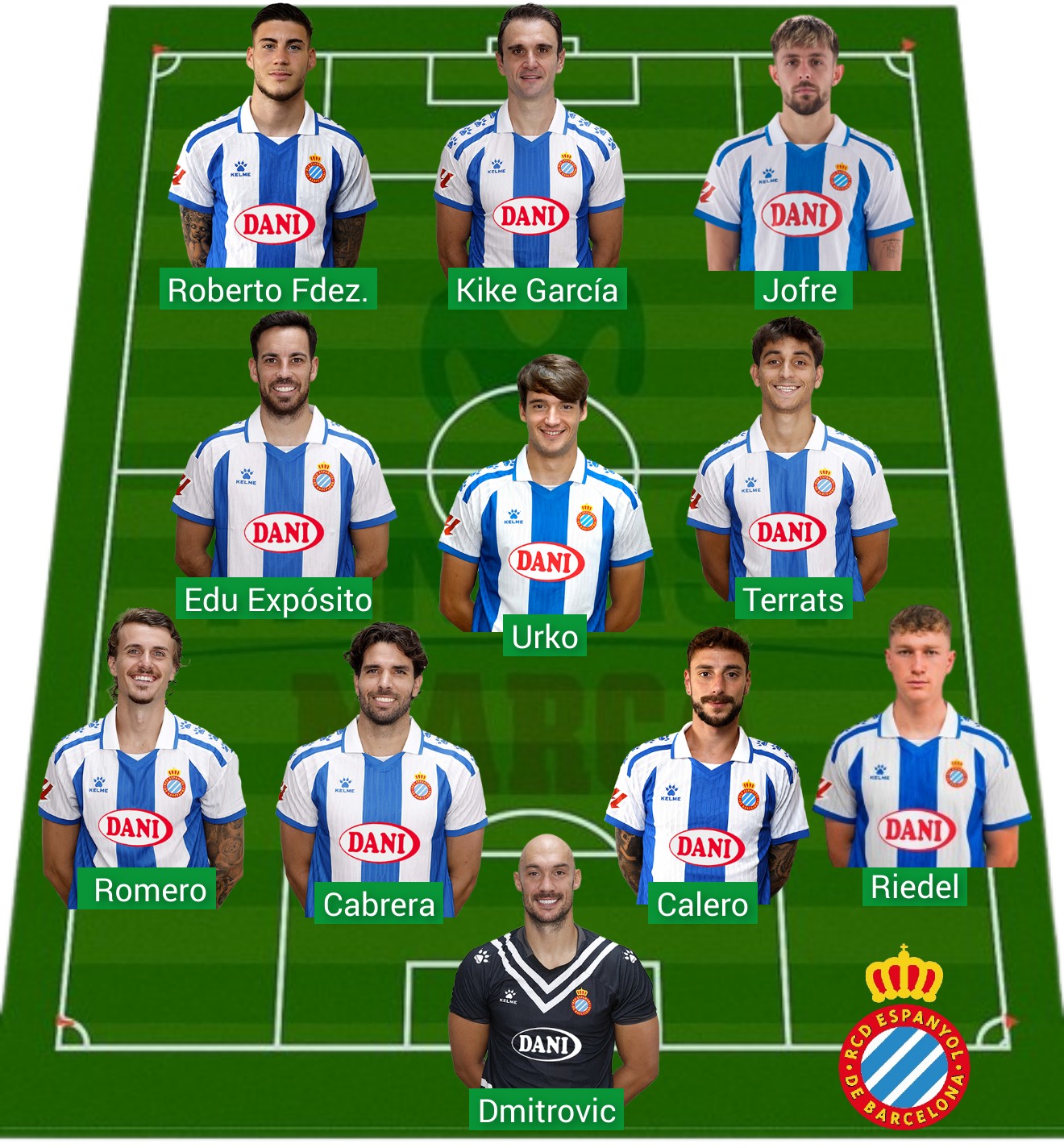 El Espanyol ha sumado 1.335 puntos Fantasy.