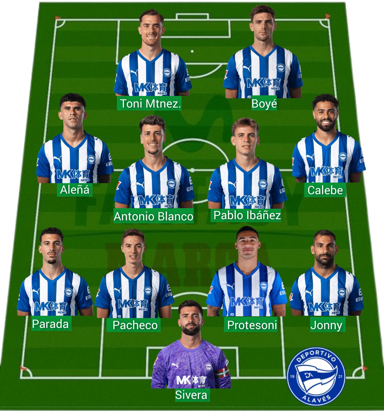 El Alavés lleva 1.195 puntos Fantasy.