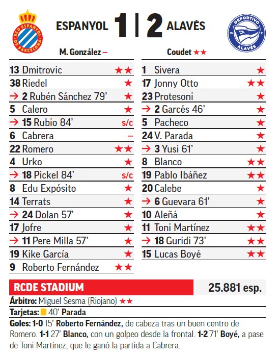 Sin sobresalientes MARCA en el primer partido de la jornada 22.