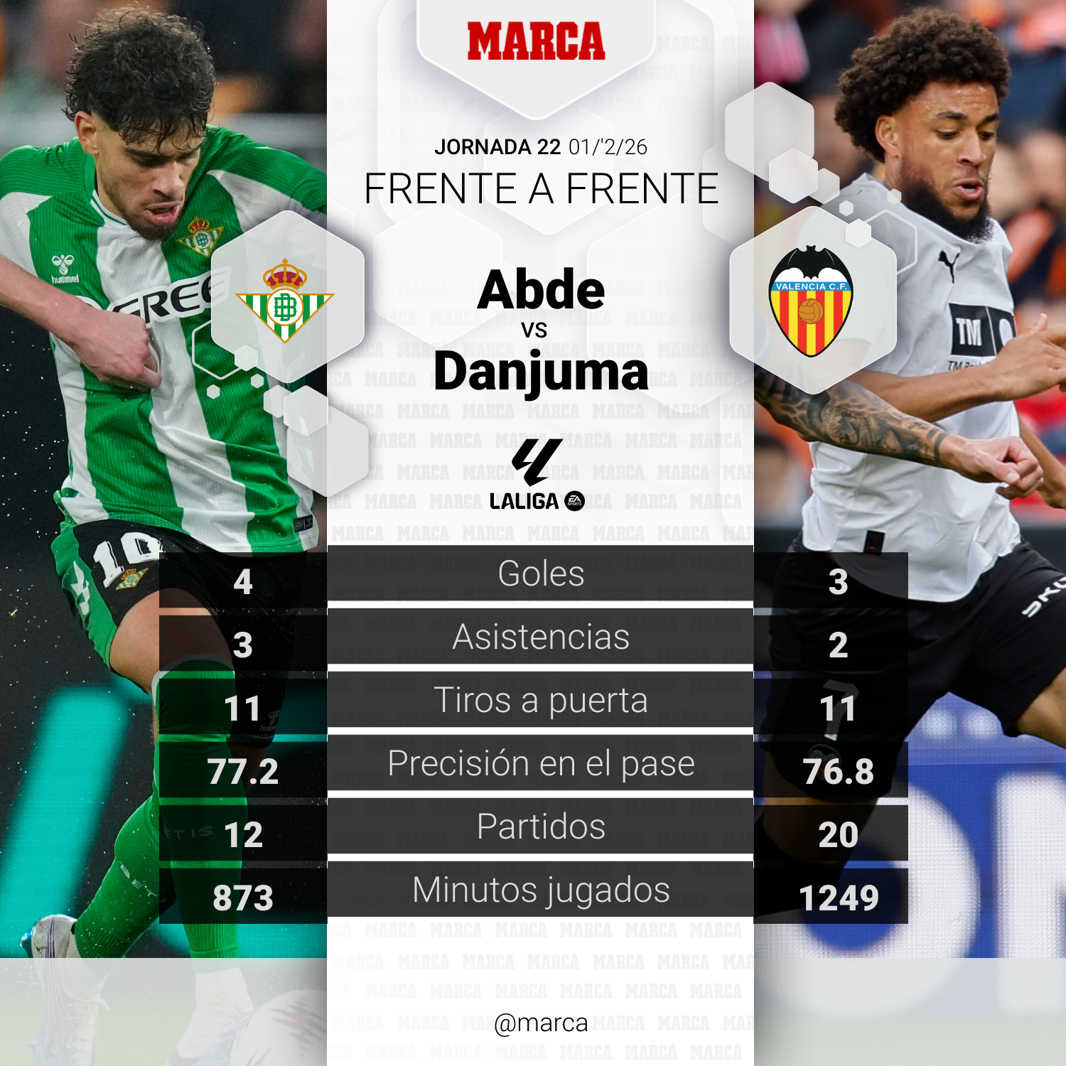 The duel of the Betis - Valencia match: Abde vs. Danjuma