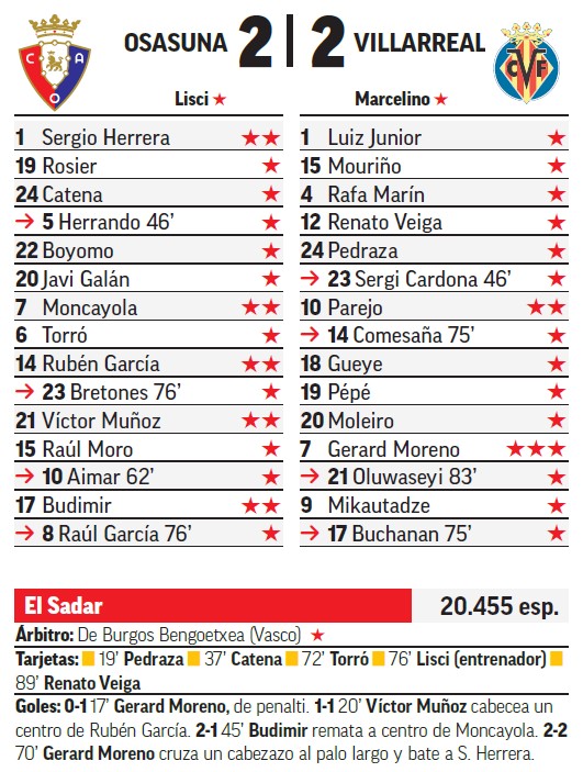 Sobresaliente del cronista para Gerard Moreno.