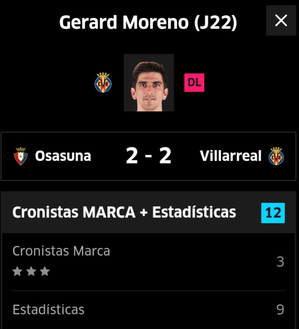 89 puntos totales y 7,4 de media.