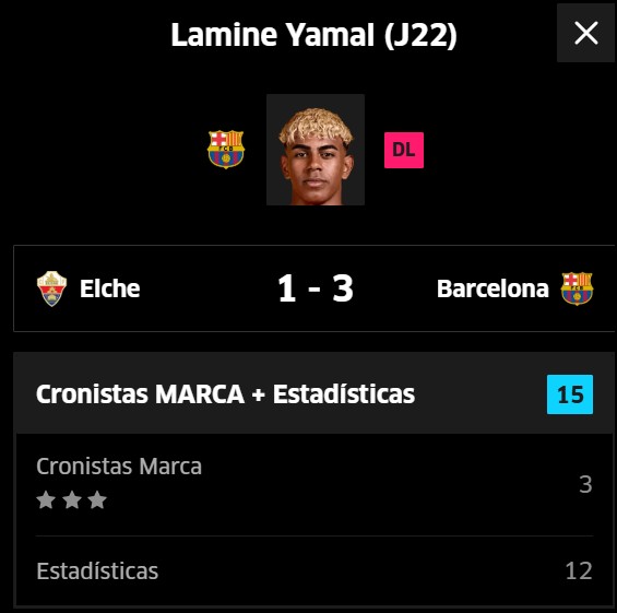 Una media de 11,8 por partido.