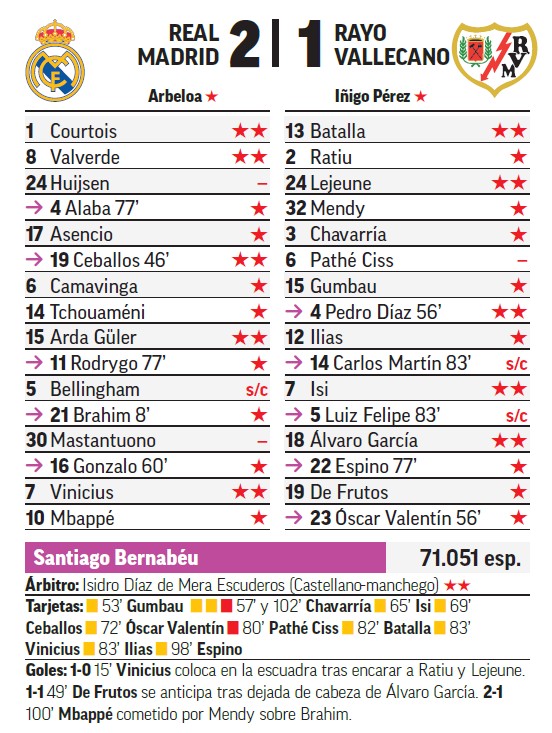 Sin sobresalientes MARCA en el derbi del Bernabéu.