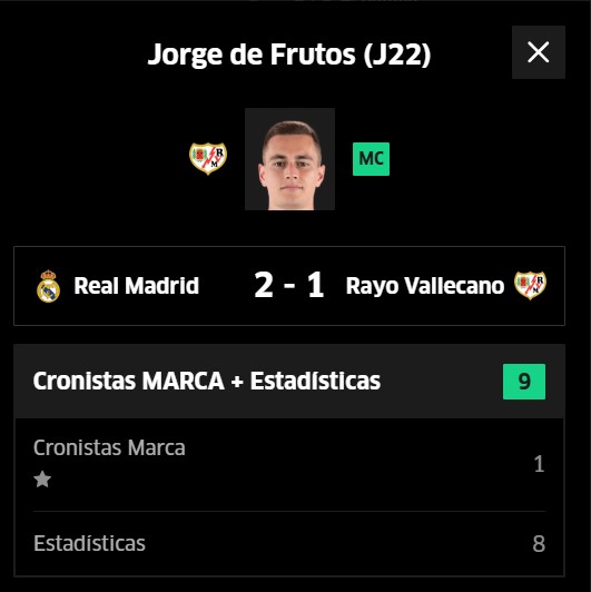 De Frutos lleva 7 goles en LaLiga (6,6 puntos de media).