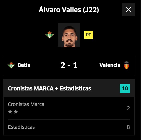 Álvaro Valles tiene un valor de 19,7 millones.