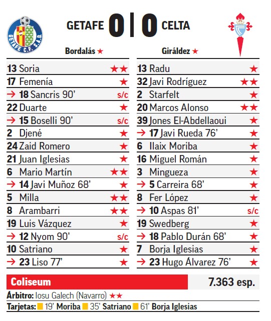 Sin sobresalientes MARCA en el partido del Coliseum.