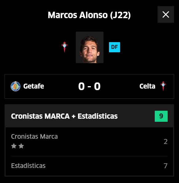 Marcos Alonso valía 16 millones hace dos meses y ahora está en 37.