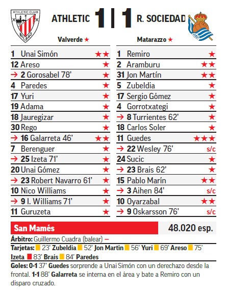 Sobresaliente MARCA para Gonçalo Guedes.